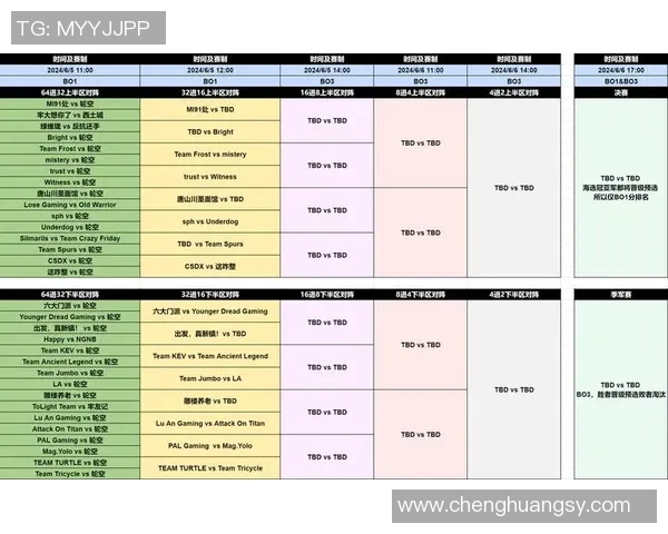 dota2比赛6-超越荣耀的竞技场—探寻Dota 2比赛第六篇的无限可能-dota2比赛6